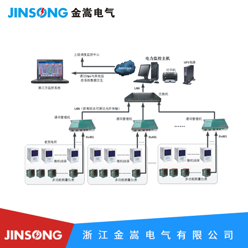 JS-9000智能电力监控系统