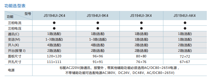 三相电流电压组合表型号.jpg