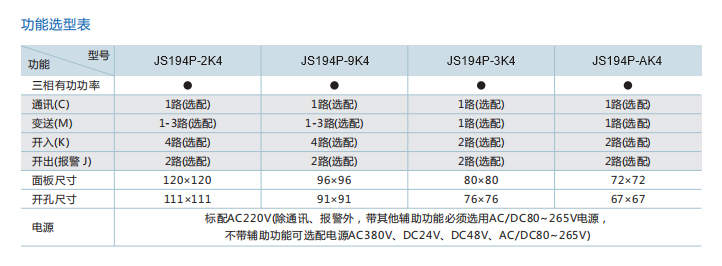 三相有功功率表型号.jpg